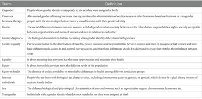 Gender equity in hemophilia: need for healthcare, familial, and societal advocacy